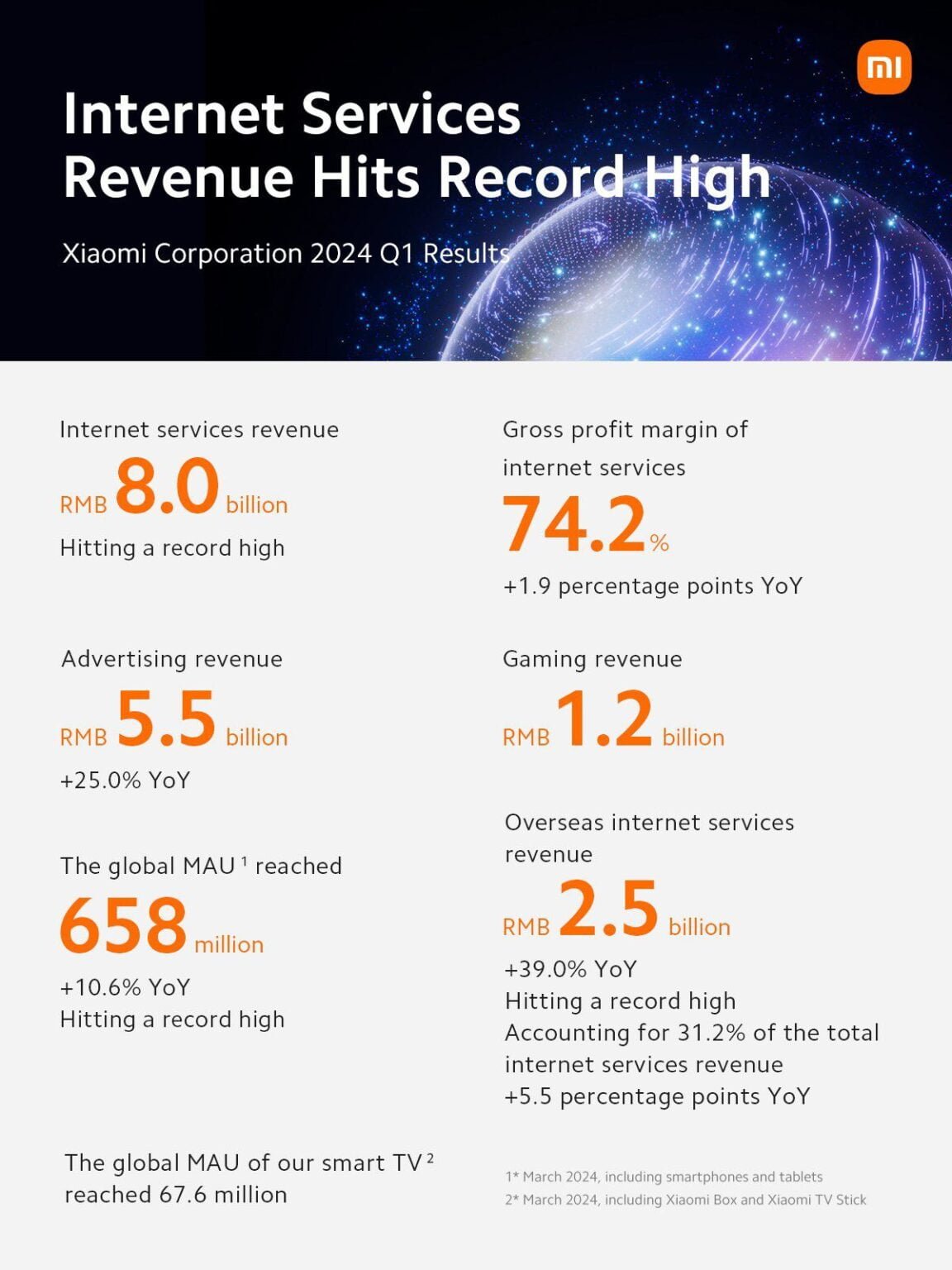 xiaomi revenue6988517756159633032