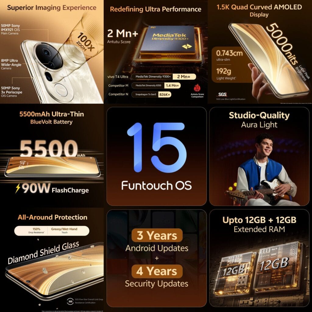Vivo T4 Ultra: 6.67" 1.5K OLED Display, MediaTek Dimensity 9300+, and 5,500mAh Battery 1 Infographic highlighting the Vivo T4 Ultra's specifications, including its camera capabilities, powerful processor, vibrant AMOLED display, long-lasting battery, Funtouch OS, and ample RAM.