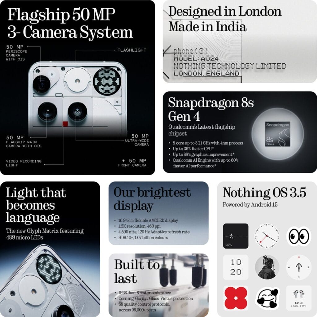 Nothing Phone 3 | OLED Display, SD 8s Gen 4, and New Glyph Matrix 2 Marketing collage for the Nothing Phone 3, showcasing its key features including a 50MP triple camera system with OIS, Snapdragon 8s Gen 4 chipset, Nothing OS 3.5 based on Android 15, a 16.94 cm flexible AMOLED display, and its durable build.