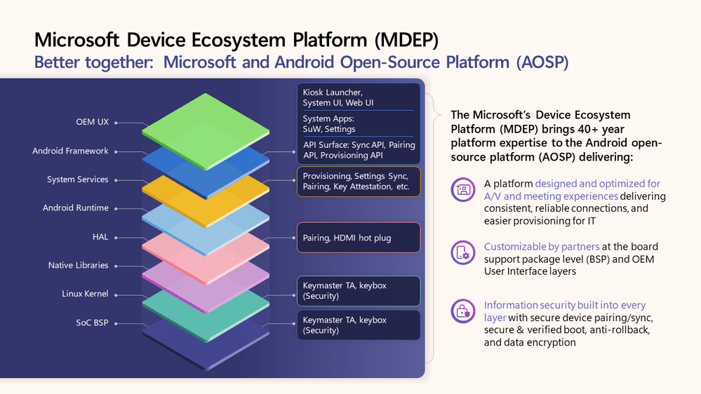 microsoft device ecisystem platform