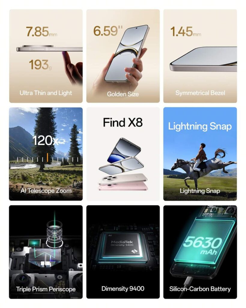 A collage highlighting key features of the Oppo Find X8 5G smartphone.  Individual panels showcase: ultra-thin and light design (7.85mm, 193g), 6.59-inch screen size, symmetrical bezels, AI telescope zoom (120x), the phone itself in two colors, lightning-fast camera capabilities, triple prism periscope camera technology, MediaTek Dimensity 9400 processor, and a 5630mAh silicon-carbon battery.