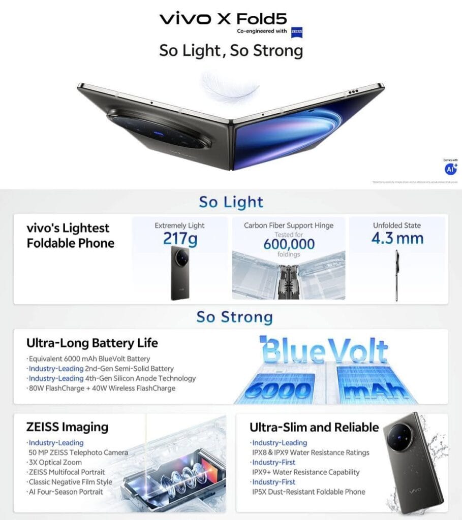 Vivo X Fold5 Officially Coming to the Philippines! 2 Infographic showcasing the Vivo X Fold5 with key features: lightweight design (217g), durable hinge (tested for 600,000 folds), long battery life (6000 mAh BlueVolt), and ZEISS imaging capabilities. Text: "So Light, So Strong."