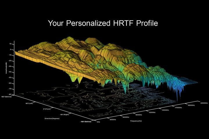 embody personalized hrtf graph2901644296350397843