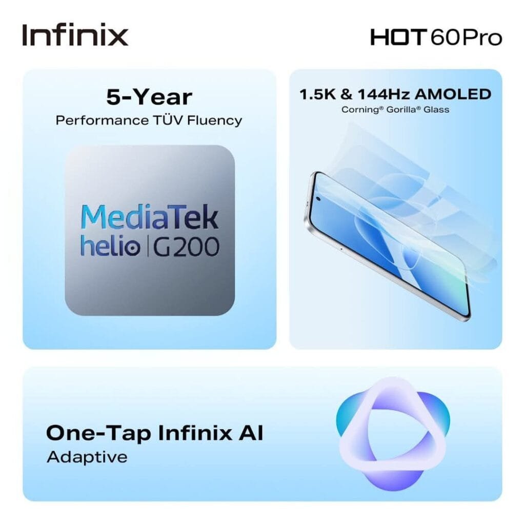 Infinix Hot 60 Pro and Hot 60 Pro+ Launched in the Philippines 2 Infographic highlighting key features of the Infinix Hot 60 Pro: a MediaTek Helio G200 processor, 5-year performance TÜV Fluency rating, a 1.5K & 144Hz AMOLED display with Corning Gorilla Glass protection, and One-Tap Infinix AI Adaptive technology.