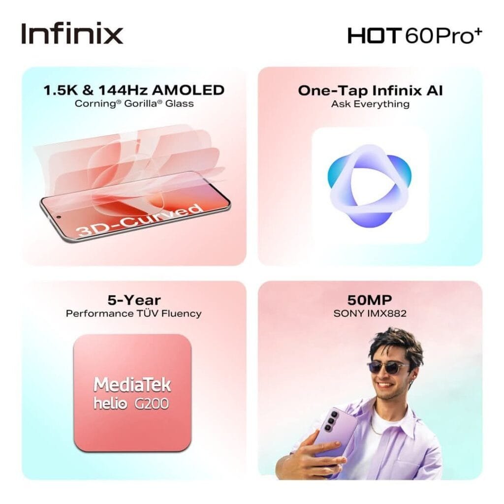 Infinix Hot 60 Pro and Hot 60 Pro+ Launched in the Philippines 3 Infographic detailing the Infinix Hot 60 Pro+'s key specifications: a 1.5K & 144Hz AMOLED 3D-curved display with Corning Gorilla Glass, a MediaTek Helio G200 processor with 5-year TÜV Fluency, a 50MP Sony IMX882 main camera, and One-Tap Infinix AI for quick information access.