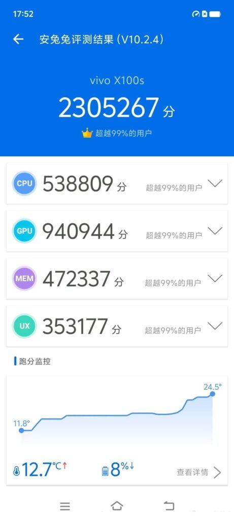 Vivo X100s Antutu Score Leaked with Mediatek Dimensity 9300+ 1 vivo x100s antutu score4453096117615734133