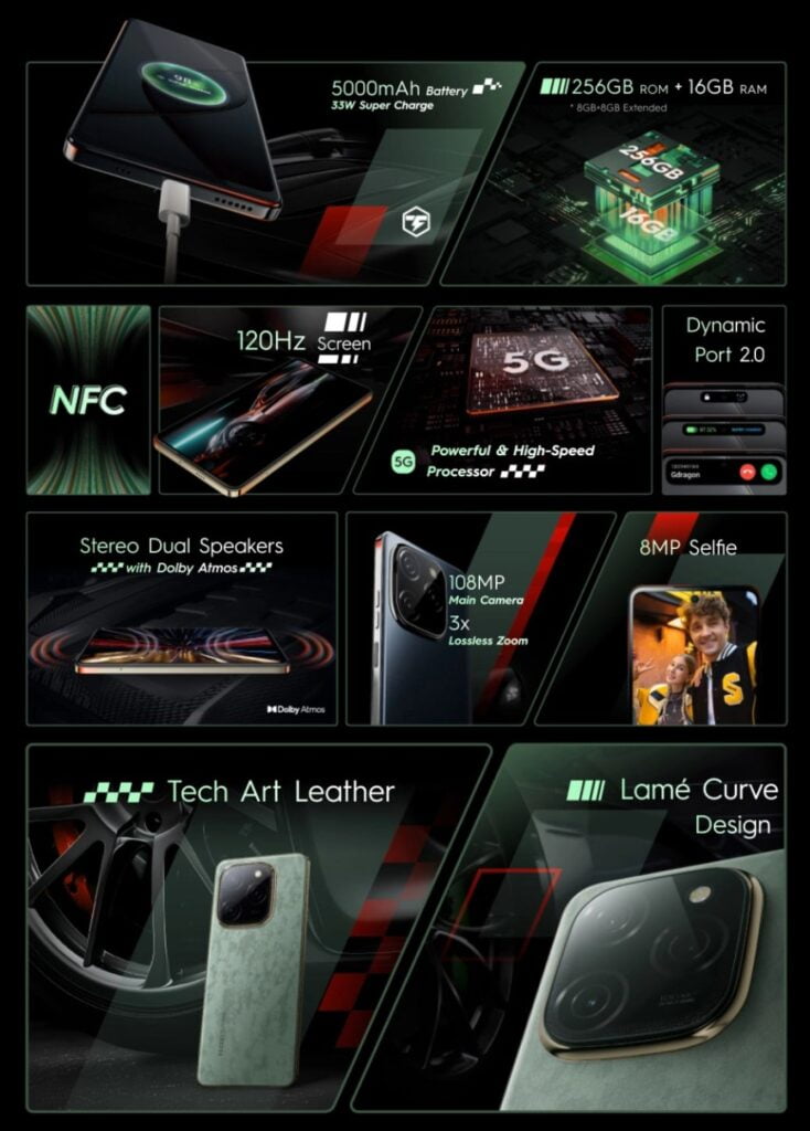 Tecno Spark 20 Pro 5G Features: Mediatek Dimensity 6080, 5000mAh battery, and 33W fast charging 2 a phone specs poster which is the tecno spark 20 pro 5g