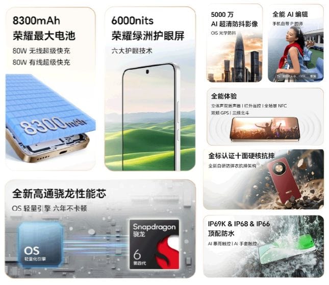 Honor X70 Launched in China with a Massive 8,300mAh Battery 2 A collage of images highlighting the Honor X70's key features. The images showcase the phone's large 8300mAh battery, its bright 6000-nit display, its 50MP AI camera, its fast charging capabilities (80W wired and wireless), its Snapdragon 6 Gen processor, its connectivity options, and its water resistance (IP69K, IP68, IP66). Text is in Chinese.