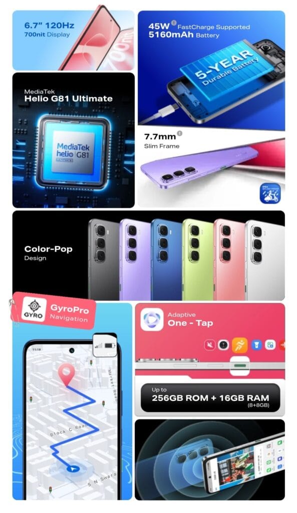 Infinix Hot 60i | LCD Display, Helio G81 Ultimate, and IP64 Rating 2 A collage showcasing the key features of the Infinix Hot 60i smartphone, including its 6.7" 120Hz display, MediaTek Helio G81 processor, 5160mAh battery with 45W fast charging, slim design, GyroPro navigation, and up to 256GB ROM + 16GB RAM.