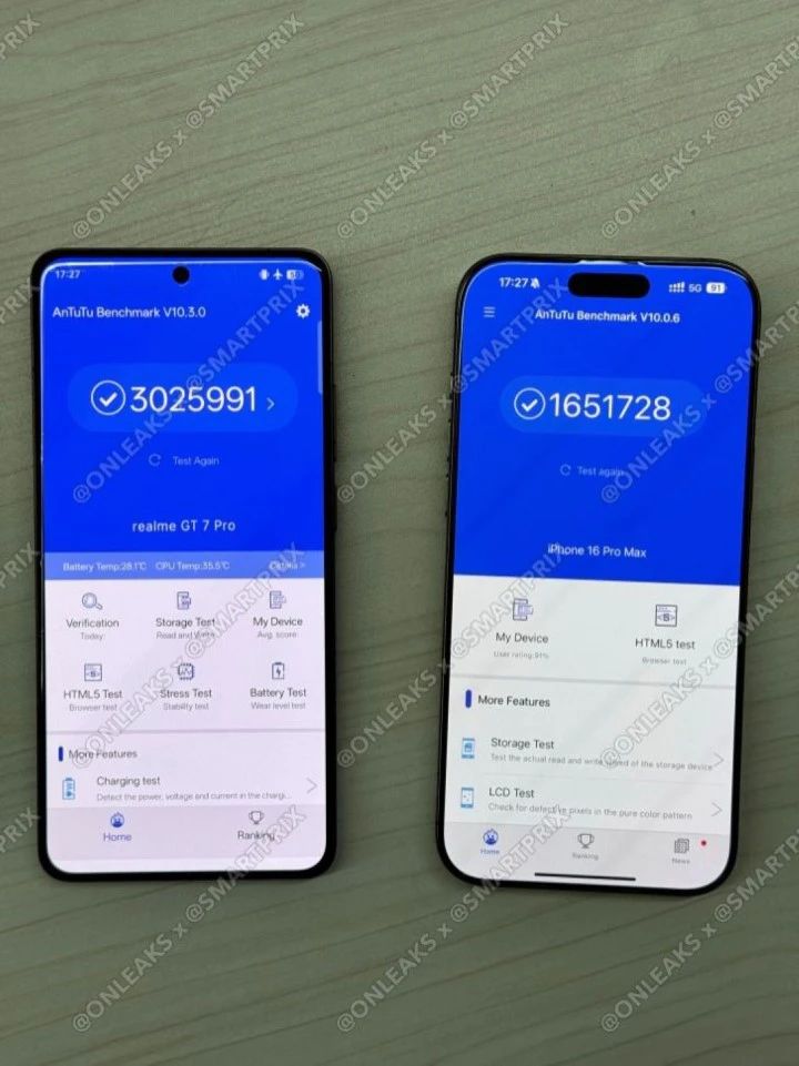 a two smartphone the realme gt7 pro with qualcomm snapdragon 8 elite chip scored over 3million antutu, while the iphone 16 pro max scored around only 1.6 million antutu.