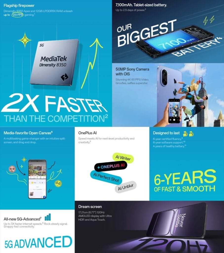 OnePlus Nord CE5 Launched in India | MediaTek Dimensity 8350 Apex 2 Infographic highlighting the features of a OnePlus smartphone, including its processor, battery life, camera, and software support.