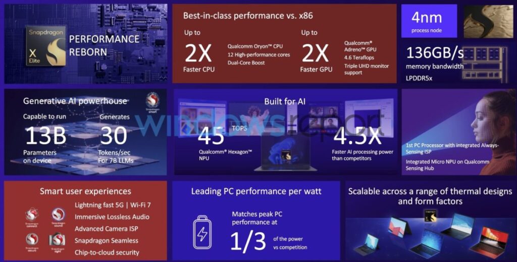 learn more about qualcomm snapdragon X elite