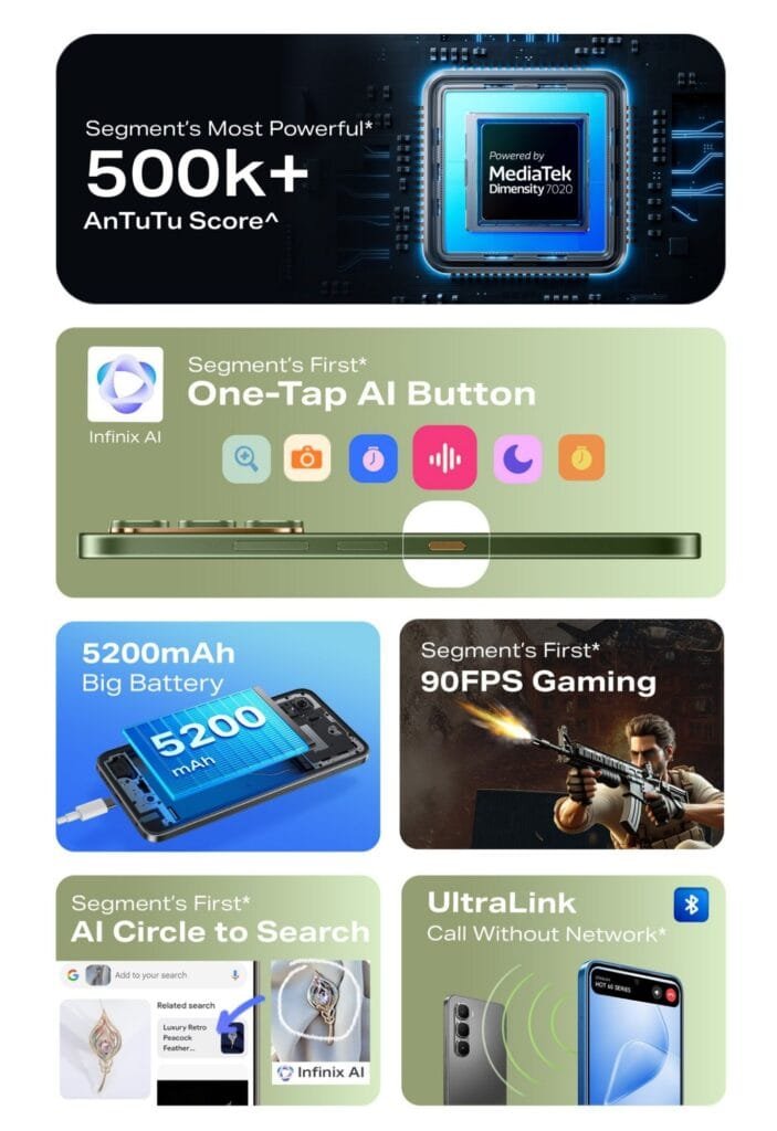 Infinix Hot 60 5G+ Suggested Retail Price in the Philippines: ₱9,999 3 Promotional image showcasing Infinix Hot 60 5G+ features: 500k+ AnTuTu score, One-Tap AI Button, 5200mAh battery, 90FPS gaming, AI Circle to Search, and UltraLink for calls without network.