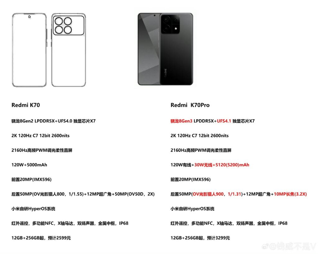 Poco F6: A flagship killer for gaming and more 1 img 16991773386409f1e61b12b5bed5e3b30e5ef22abf24028a96f36e2b462f32aba413dc5aeaee75333558131871984929
