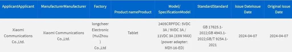 Redmi Pad Pro 3C Certifications