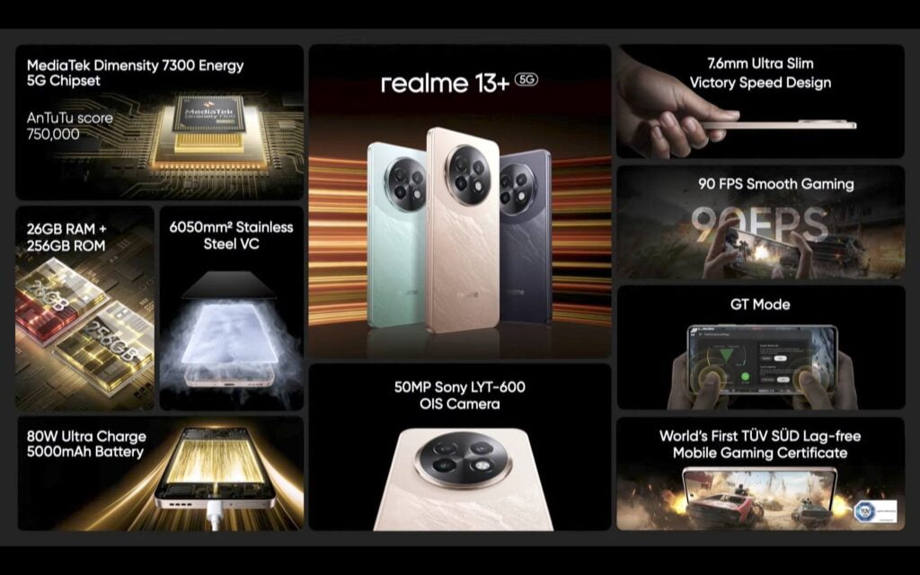 a promotional banner indicating the specifications of realme 13 plus 5g