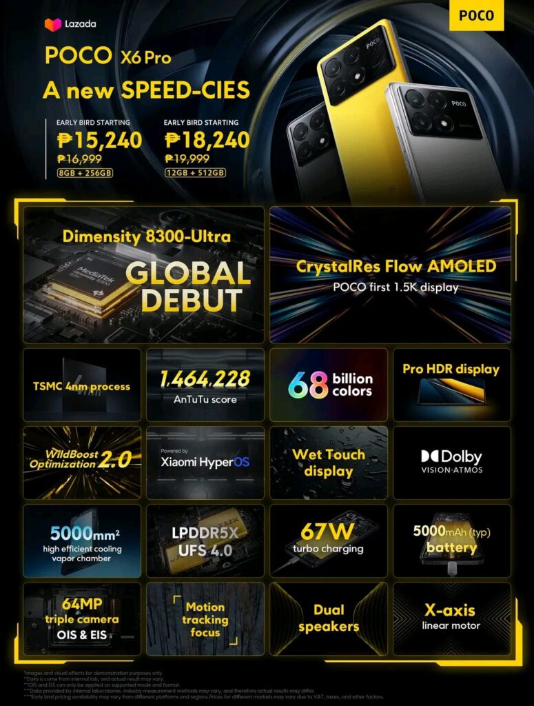 Poco X6 Pro specs