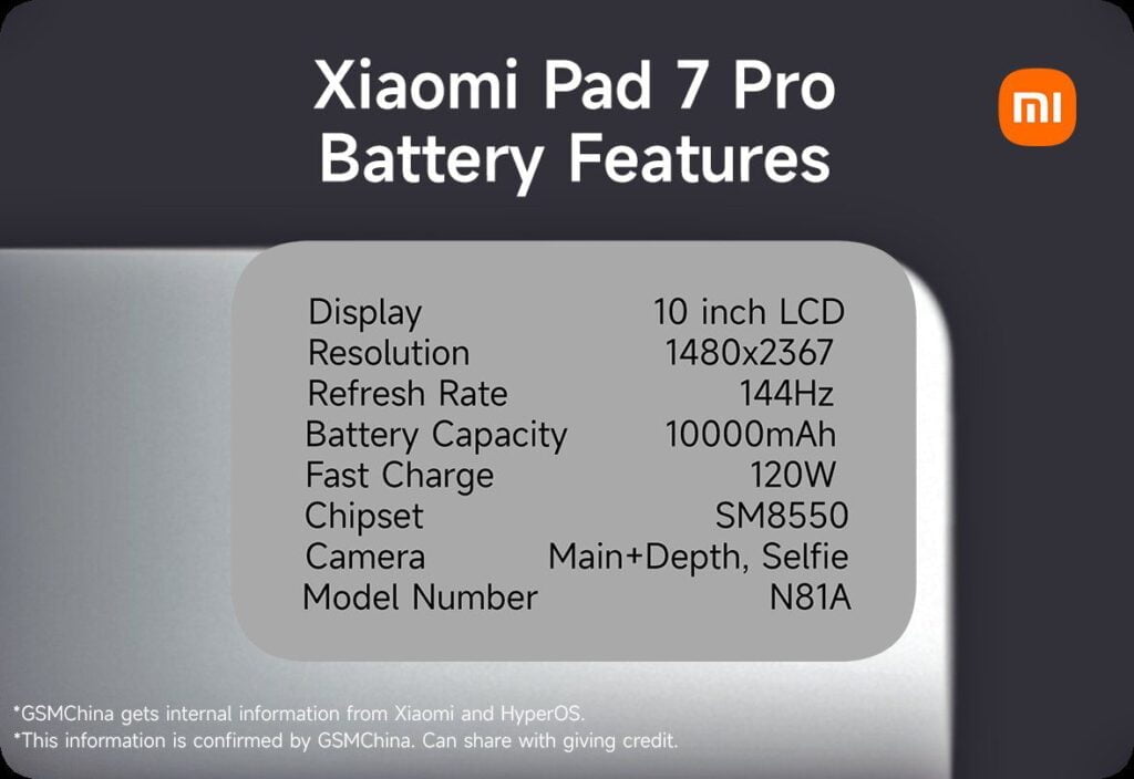 Xiaomi Pad 7 Pro: Here's what we know 2 Xiaomi Pad 7 Pro features