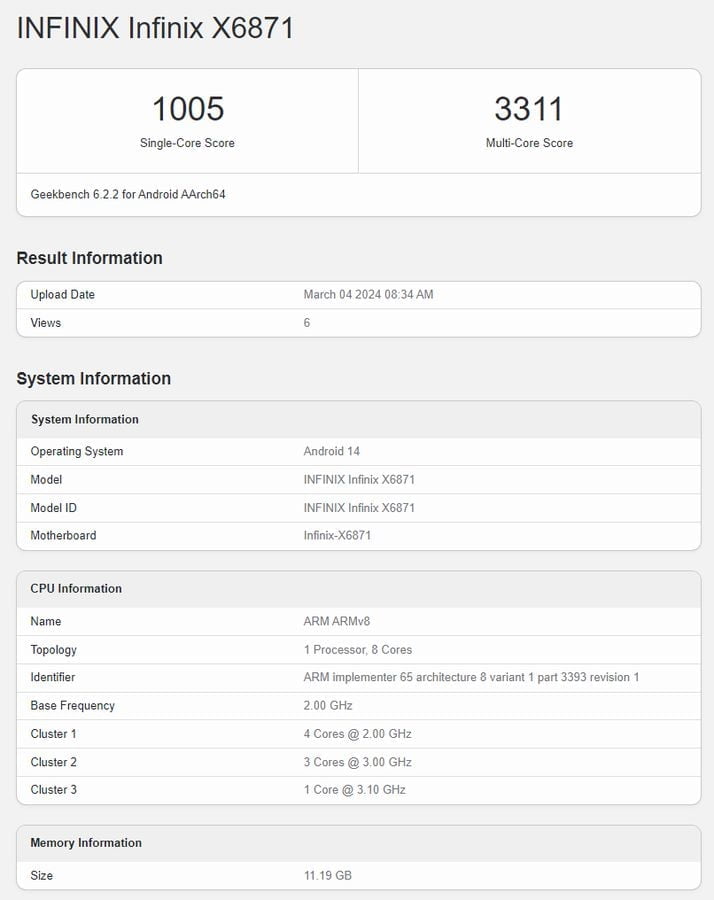 infinix gt20 pro X6871 geekbech score