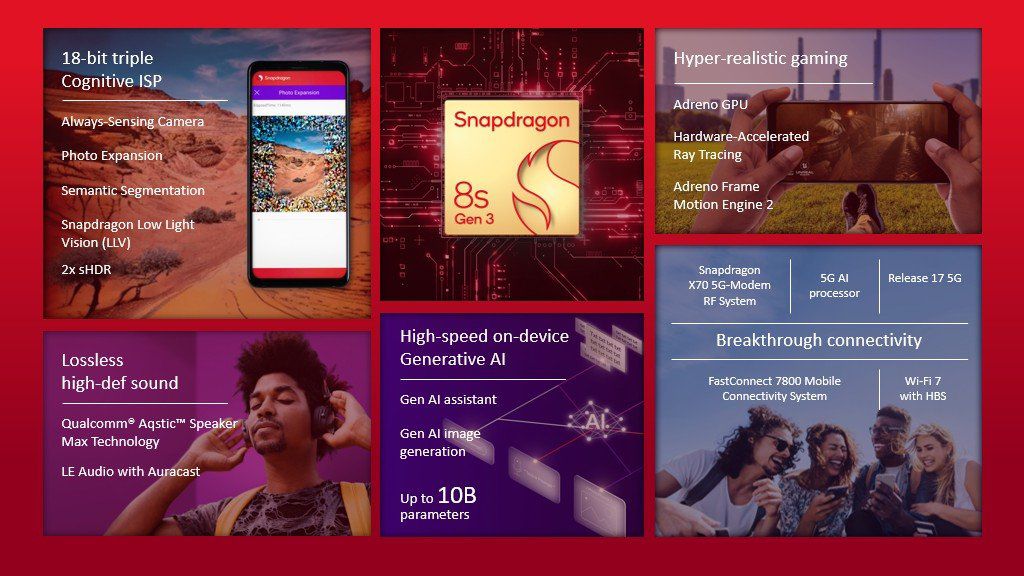 Snapdragon 8s Gen 3 Key specifications