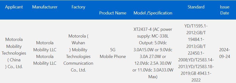 a TENNA certification of Motorola Moto G75 5G in China