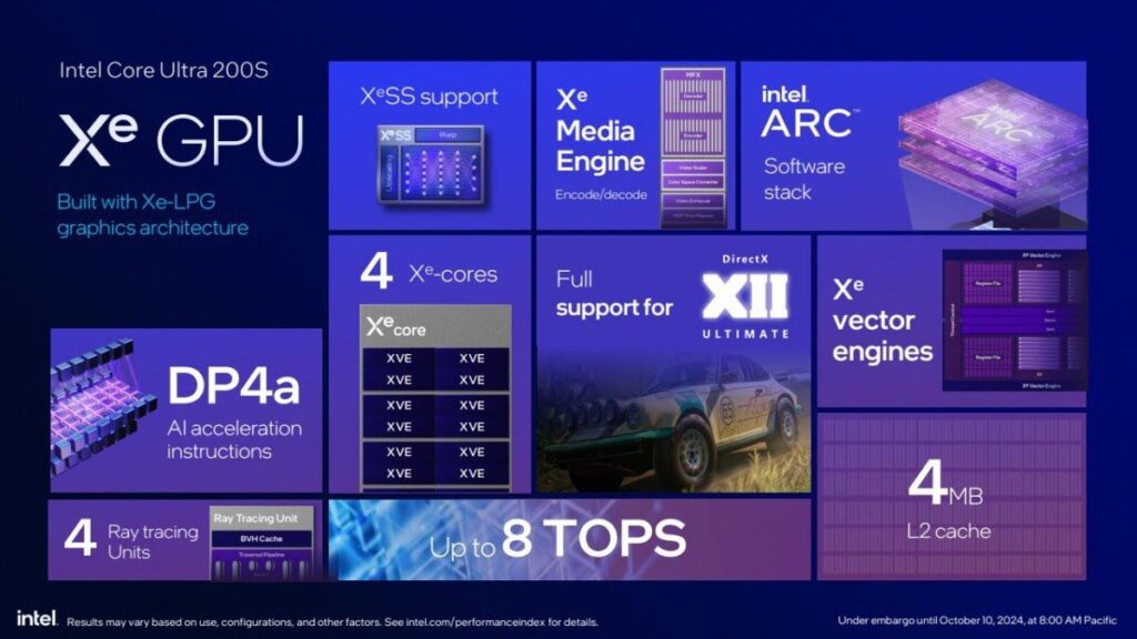 Intel Core Ultra 200S series