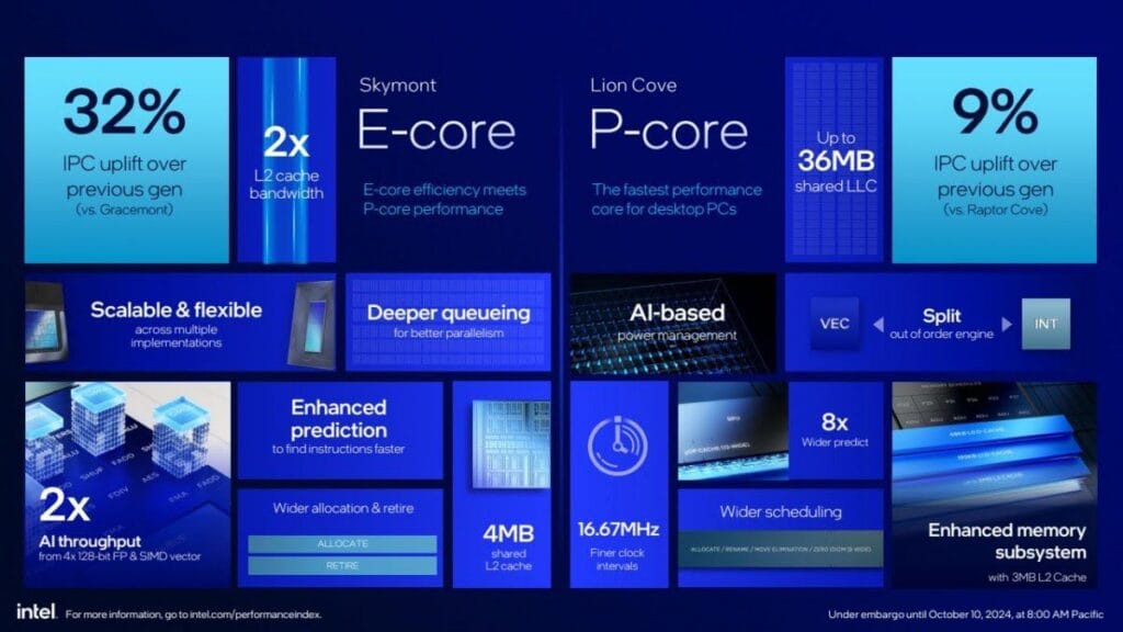 INTEL UNVEILS CORE ULTRA 200S SERIES DESKTOP PROCESSOR 2 a key specifications of Intel Core Ultra 200S series