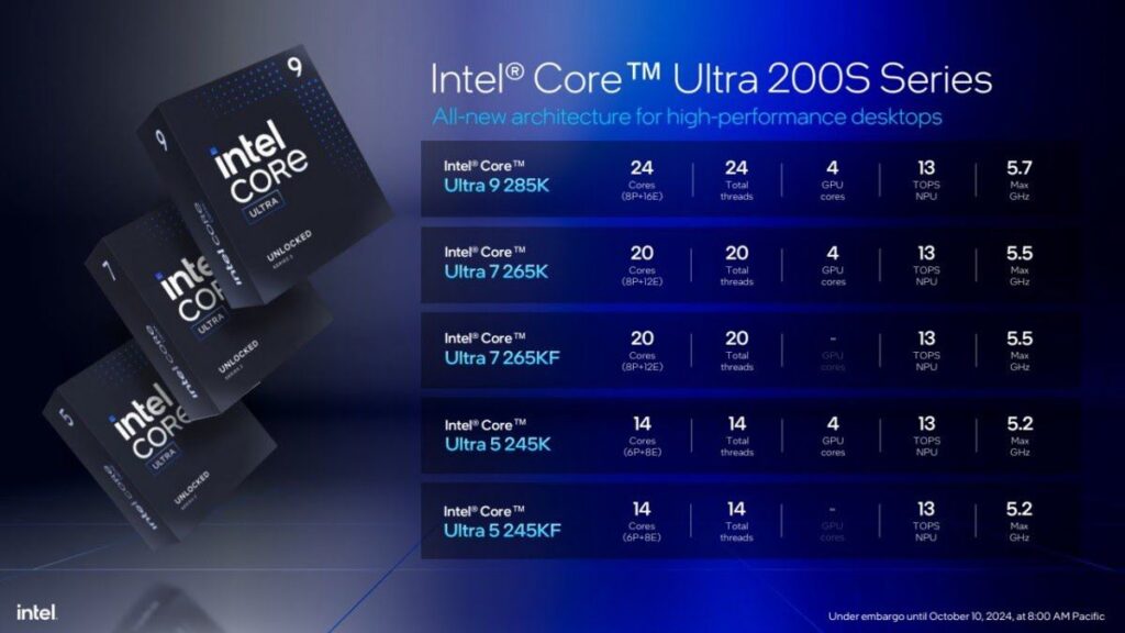 Intel Core Ultra 200S series