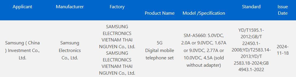 A screenshot of a 3C certification listing for the Samsung Galaxy A56 5G (model number SM-A5660). The listing details the applicant (Samsung (China) Investment Co., Ltd.), manufacturer (Samsung Electronics Co., Ltd.), factory (Samsung Electronics Vietnam Thai Nguyen Co., Ltd.), product name (5G Digital mobile telephone set), model and specifications (including charging voltage and amperage), relevant standards, and the issue date (November 18, 2024). The certification confirms that the phone is sold without a charger.