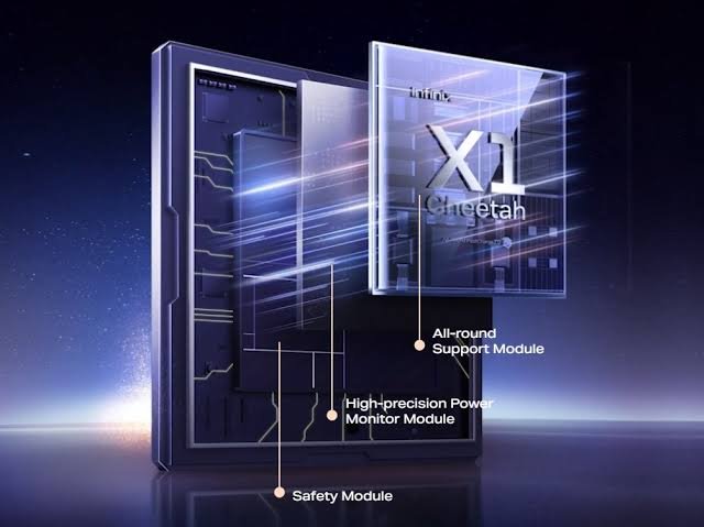 Infinix Unveils Cheetah X1 Chip for Rapid Charging A cutaway illustration of the Infinix Cheetah X1 chip, showcasing its internal components: the All-round Support Module, High-precision Power Monitor Module, and Safety Module. The chip is depicted in a sleek, dark design with glowing lines suggesting speed and power.