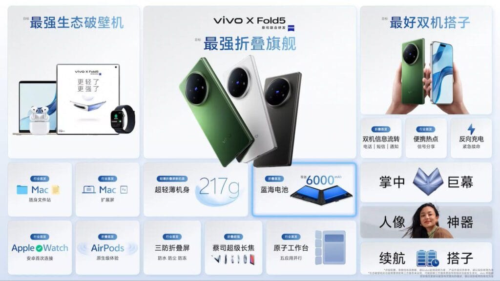 Vivo X Fold 5 | LTPO AMOLED Display, SD 8 Gen 3, and 50MP Sony IMX921 Camera 2 A promotional image for the Vivo X Fold 5 foldable phone, showcasing the device in green, white, and gray, alongside illustrations of its key features, including battery life, weight, and compatibility with other devices. Chinese text is present.