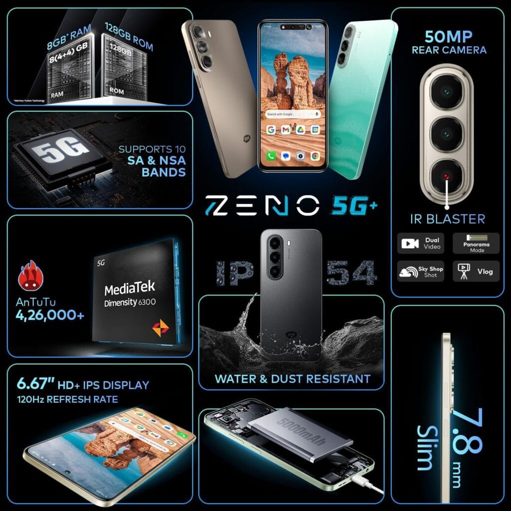 iTel Zeno 5G: 6.67" IPS LCD, 120Hz, Dimensity 6300, and 5,000mAh Battery 2 Infographic highlighting the key features of the iTel Zeno 5G smartphone. The image includes details on the processor (MediaTek Dimensity 6300), RAM and ROM options, display specifications (6.67-inch HD+ IPS, 120Hz refresh rate), camera (50MP rear), battery (5000mAh), water resistance (IP54), and other features like an IR blaster. Multiple images show the phone in different colors and angles.