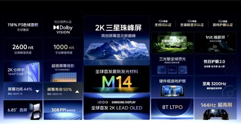 iQOO 15 to Debut with 2K LEAD OLED Display 2 Infographic showcasing the iQOO 15's display features, including 2K Samsung display, M14 luminous material, 120Hz refresh rate, and eye protection certifications.