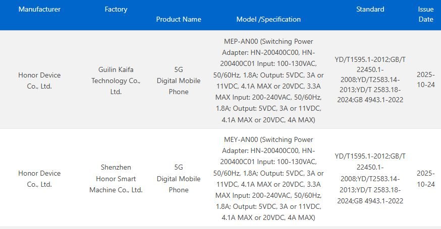 Honor 500 Series Spotted on 3C Certification with 80W Fast Charging 1 A table showing 3C certification details for Honor 5G Digital Mobile Phones. It lists Honor Device Co., Ltd. as the manufacturer, with Guilin Kaifa Technology Co., Ltd. and Shenzhen Honor Smart Machine Co., Ltd. as factories. Specifications for the switching power adapters MEP-AN00 and MEY-AN00 are included, with an issue date of 2025-10-24.