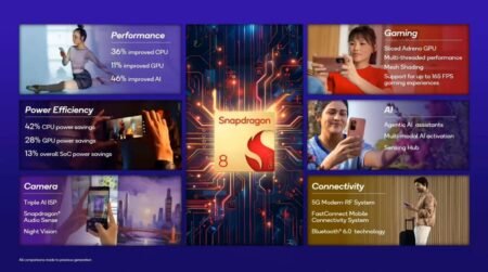 Snapdragon 8 Gen 5 Launched: Which Phone Debuts the New Qualcomm Chip?