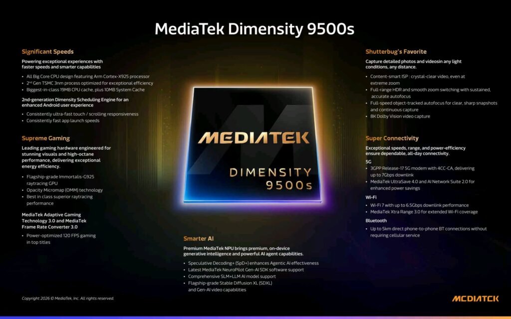 A promotional graphic for the MediaTek Dimensity 9500s chipset, with a dark gradient background and glowing accents. At the center is a visual of the chip displaying "MEDIATEK DIMENSITY 9500s" in metallic text. Surrounding the chip are five sections detailing key features: