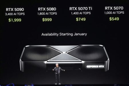 NVIDIA and AMD GPU Prices Projected to Surge in Q1 2026 Presentation slide announcing Nvidia’s GeForce RTX 50 series GPUs, featuring four models with their AI TOPS and launch prices: RTX 5090 (3,400 AI TOPS, $1,999), RTX 5080 (1,800 AI TOPS, $999), RTX 5070 Ti (1,400 AI TOPS, $749), and RTX 5070 (1,000 AI TOPS, $549). Text reads "Availability Starting January" above a large image of the GeForce RTX GPU chassis. A presenter stands in front of the slide, gesturing toward the hardware.