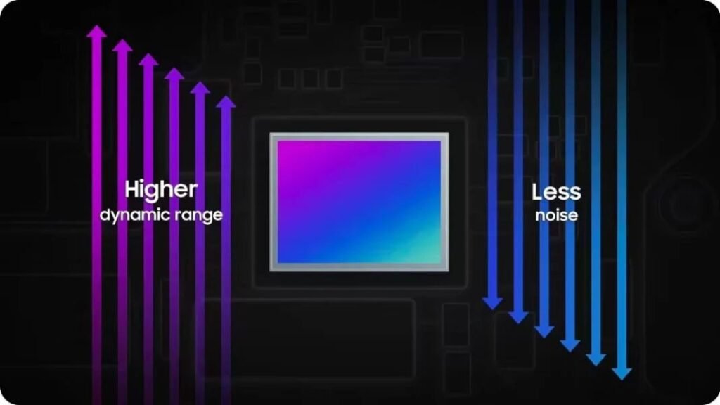 Samsung 50MP ISOCELL GNK Sensor: Superior Dynamic Range and 8K Video Recording 1 Samsung 50MP ISOCELL GNK