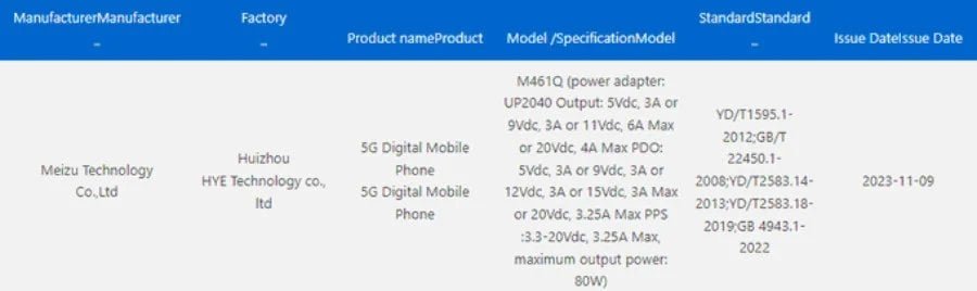 Meizu 21 with 80W fast charging spotted on 3C certification 6 Meizu 21, the upcoming flagship smartphone from the Chinese brand, has been spotted on the 3C certification website.