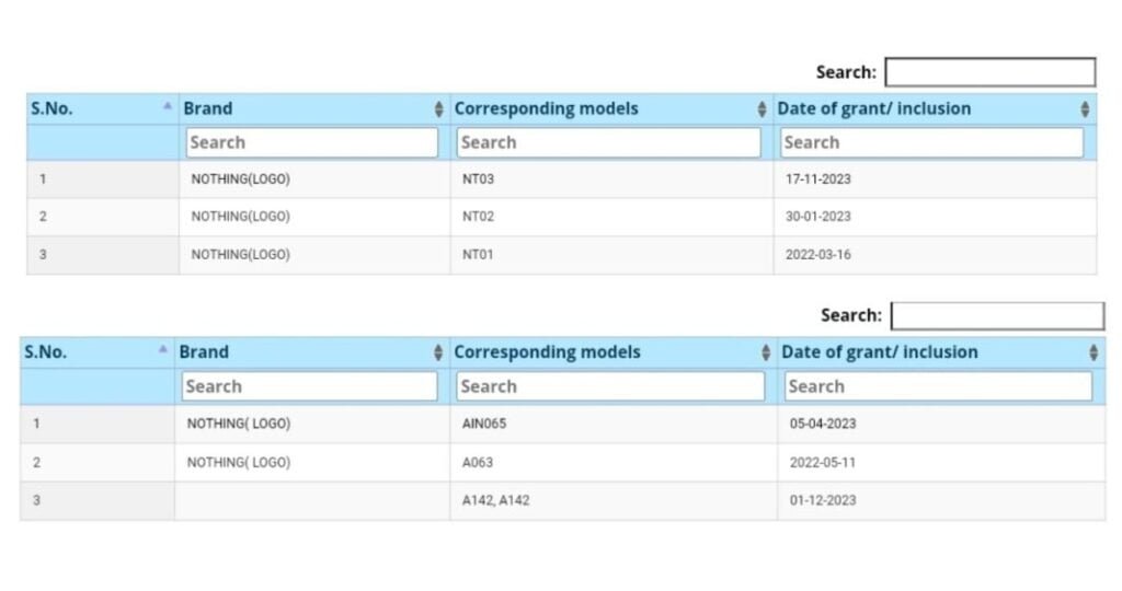 Rumored Nothing Phone (2a) Spotted on BIS Certification Website 2
