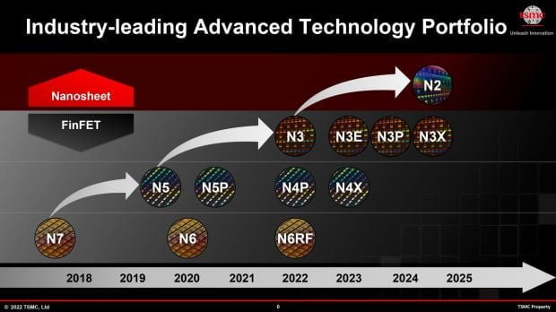 Nova Lake CPUs: Intel’s Biggest Leap in CPU Architecture Ever on TSMC 2nm 1 Intel Nova Lake CPU TSMC 2nm