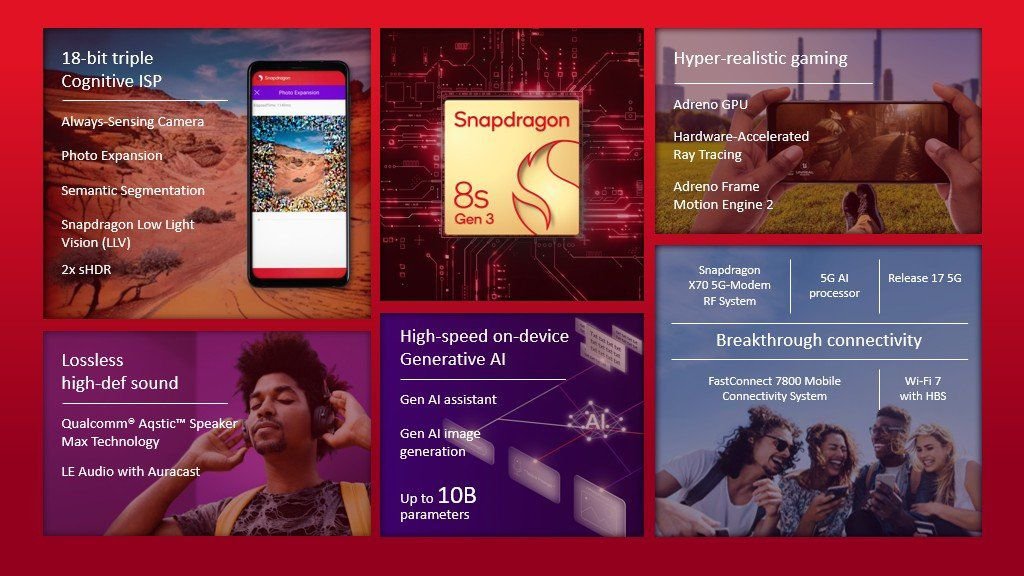 Snapdragon 8s Gen 3 Specifications 2 Snapdragon 8s Gen 3 Key specifications