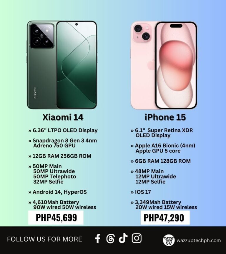 Xiaomi 14 vs iPhone 15 | Comparison | Features and price