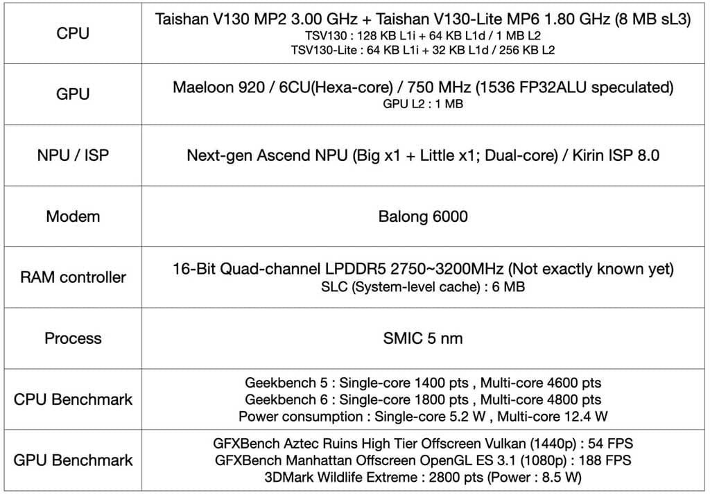 Specs-sheet-img7936273616714452935