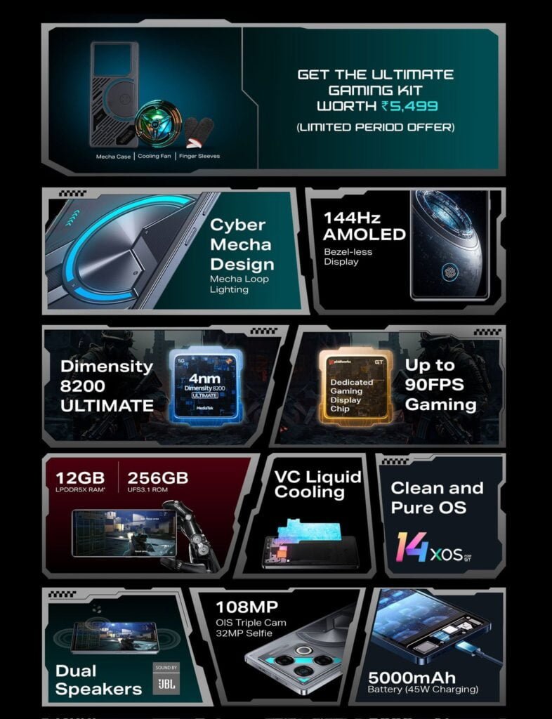 Infinix GT 20 Pro is Now Official in Phillipines 2 infinix gt 20 pro full specifications