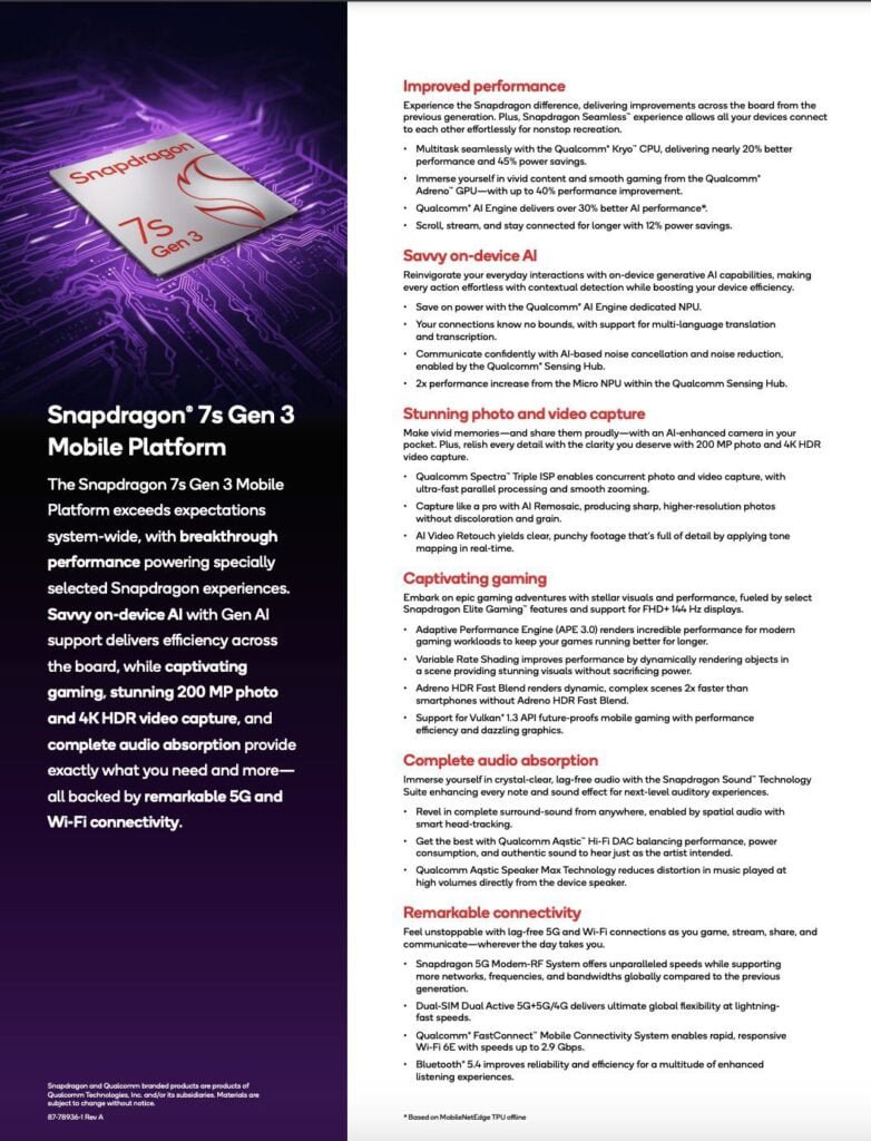 Qualcomm Announces Snapdragon 7s Gen 3 Chipset with On-Device Generative AI Capabilities. 4