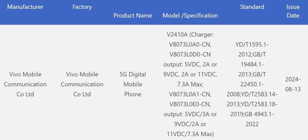 a 3c certifications of vivo y300 pro leaks