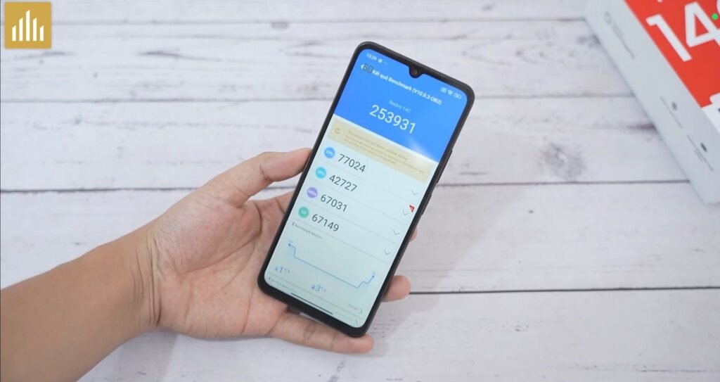 a person holding the redmi 14c showing the antutu benchmak score around 253,931