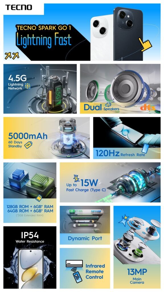 a specification poster of tecno spark go 1