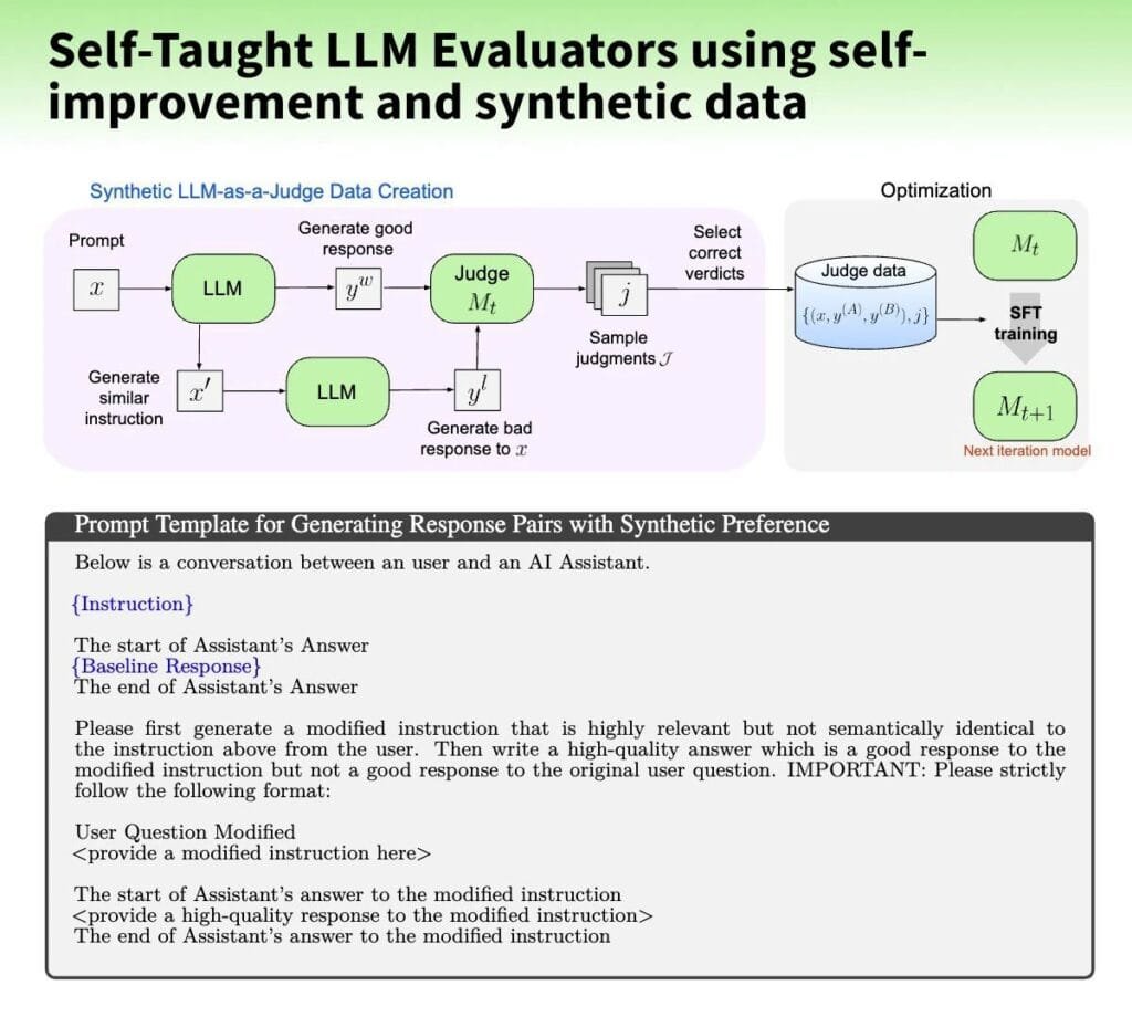 a paper plan of ai meta self-taught evaluator